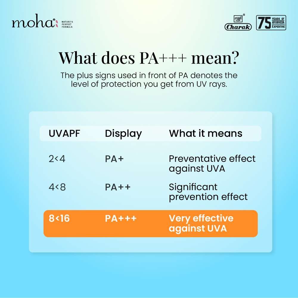Moha Sunscreen Spray SPF50 UVA+ UVB PA+++(170g) - Image 3